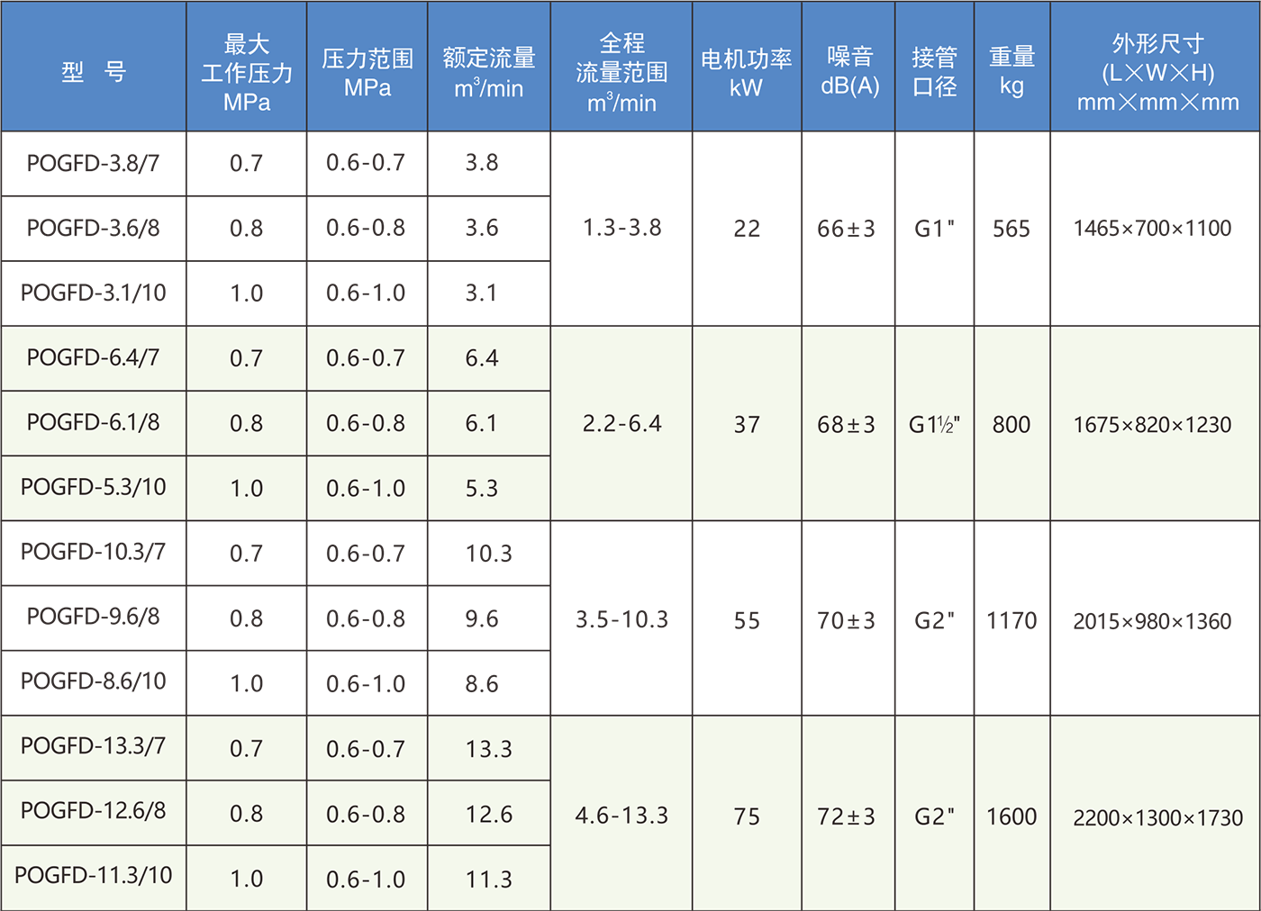 KSOZ系列兩級無油螺桿干式空壓機1.png