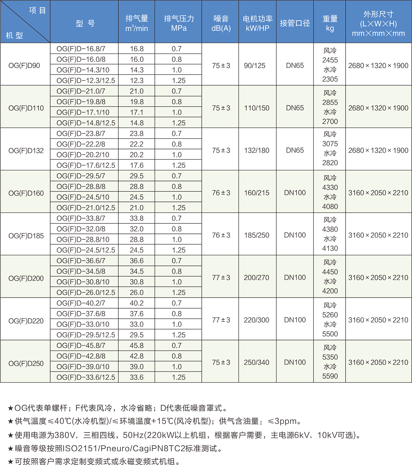 單螺桿綜合樣本V2022轉(zhuǎn)曲3.png